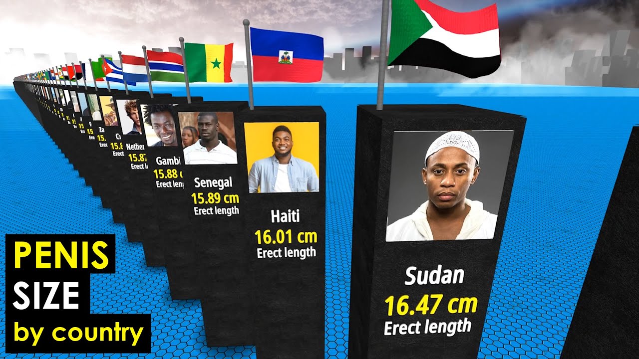 International Penis SIZES Compared