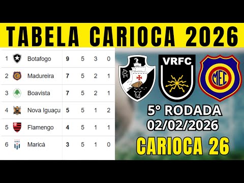 TABELA CLASSIFICAÇÃO DO CARIOCA TABELA DO CAMPEONATO CARIOCA HOJE 2026 | CARIOCA 2026 | 5° RODADA