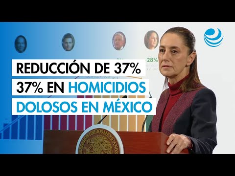 Sheinbaum presume reducción de 37% en homicidios dolosos en México: Defiende estrategia de seguridad