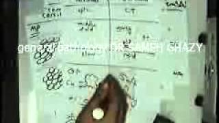 general pathology 35: DR SAMEH GHAZY carcinoma