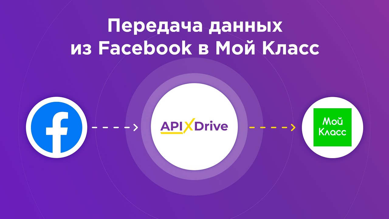 Как настроить выгрузку лидов из Facebook в Мой Класс?