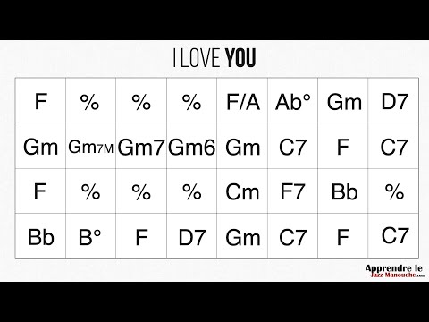 I Love You - Playback jazz manouche - Gypsy jazz backing track / play along