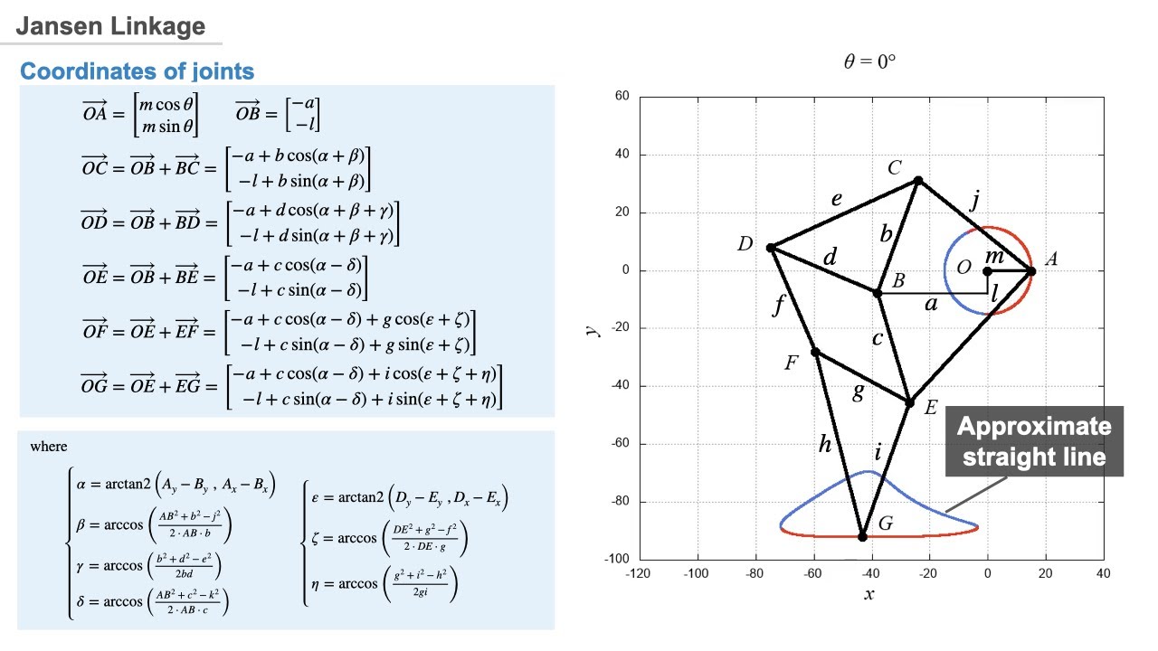 Jansen Linkage [gnuplot]