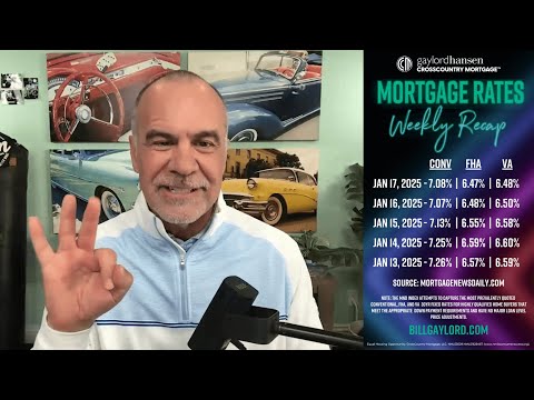 Tired of Waiting on the Sidelines? | Market Recap - January 17, 2025