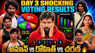 Bigg Boss Agnipariksha Season 2 Day 3 Shocking Voting Results | My Reviews Pavan 