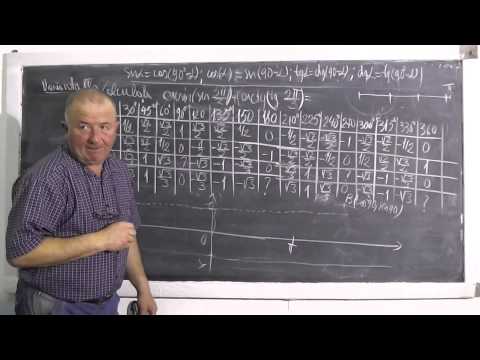 2/2 Lectia 355 - Functii trigonometrice si inversele lor - Aplicatii Trigonometrie - Clasa 10