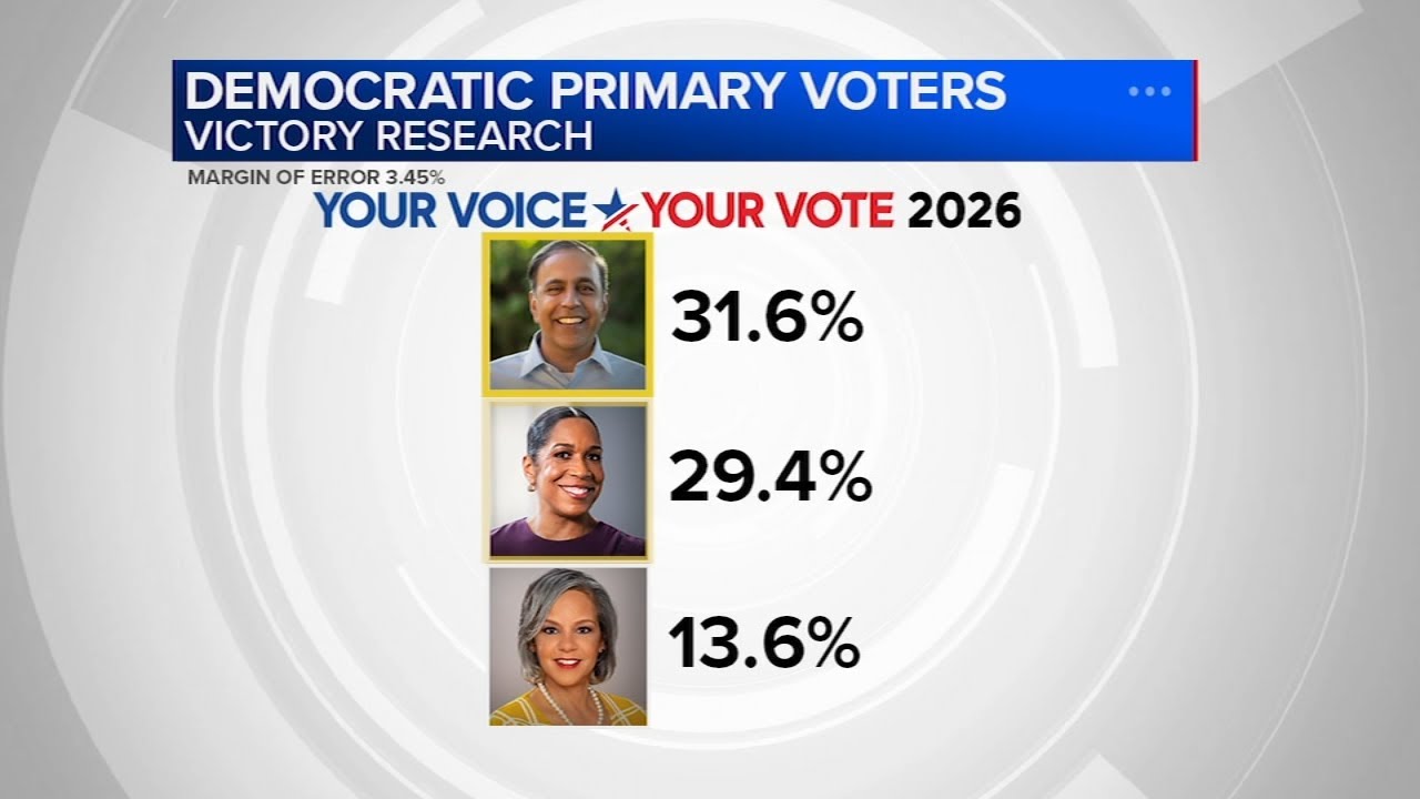 Illinois gears up for Election Day | What to know