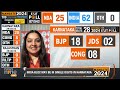 Exit Poll 2024 | Karnataka | Tejasvi Surya: Confident BJP Will Cross 23 Seats in Karnataka - Video