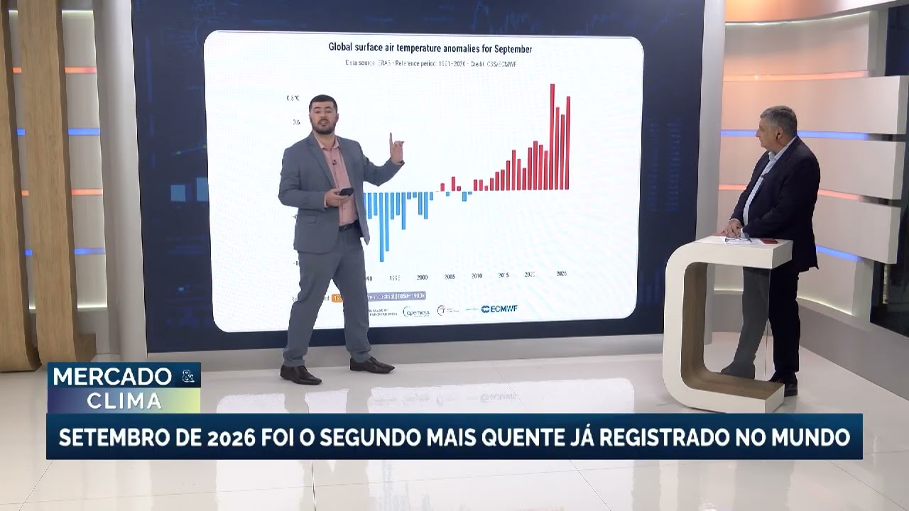 Setembro de 2026 foi o segundo mais quente já registrado no mundo