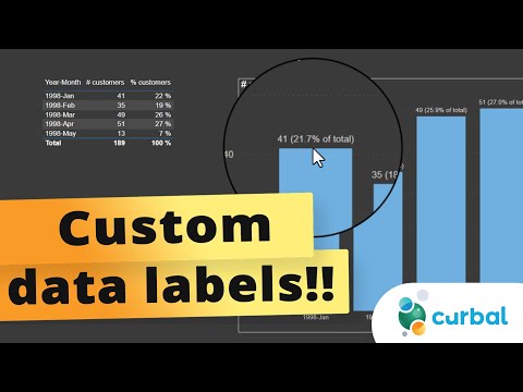 Customize Data Labels in Power BI for Enhanced Visualization! Customize Data Labels in Power BI for Enhanced Visualization!