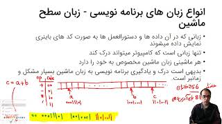 اصول طراحی کامپایلر- جلسه اول