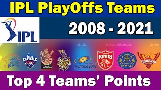 🏆All IPL PlayOffs Teams 2008 - 2021🏆Points🏆Top 4 Teams who qualified for PlayOffs🏆IPL 2022 playoffs