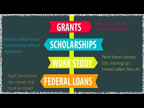 The Financial Aid Basics: Fafsa, CSS Profile, What are Grants, What are Scholarships & student loans