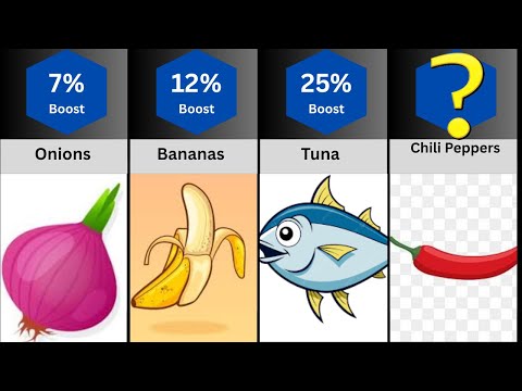 25 Best Foods to Boost Testosterone Naturally