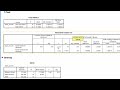 A look at the t test vs the ANOVA