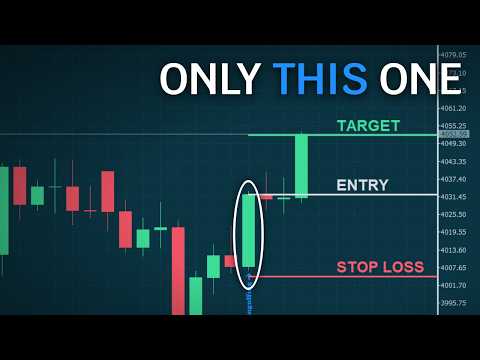 Video KT Candlestick Patterns MT5