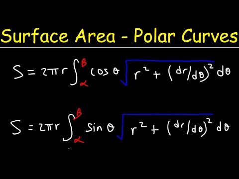 Calculus 1 Review Basic Introduction