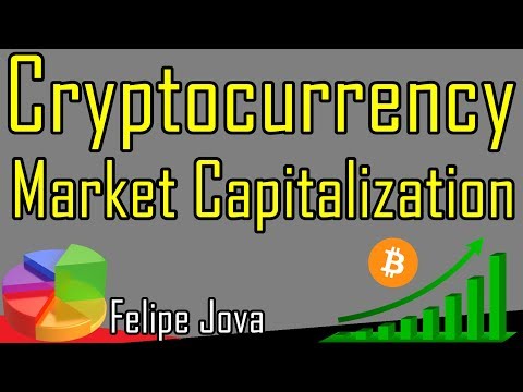 Capitalizações de Mercado de Cryptocurrency