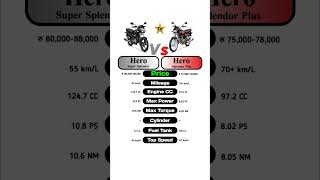 Hero Super Splendor Vs Hero Splendor Plus #technnu