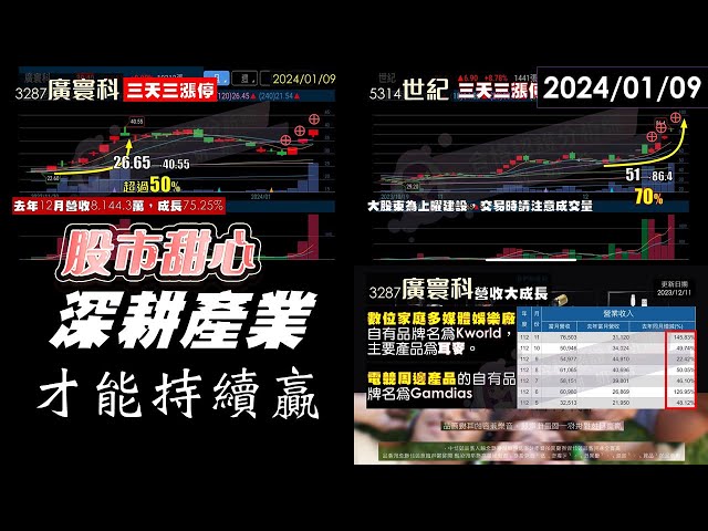 01/09【甜心盤後影音】廣寰科．世紀風雲再起，深耕產業才能持續贏