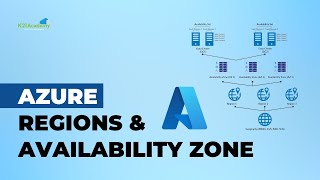 Azure Regions & Availability Zones Explained | Azure Infrastructure | 