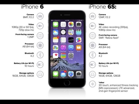 How to Convert iphone 6 to 6s using Jailbreak