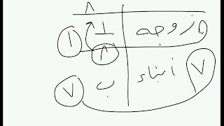 صورة @FawaidAlQasim | الرحبية - تطبيقي - الإثنين - ١٤٣٨/٠٧/٢٠ ھ | الشيخ عبدالمحسن القاسم