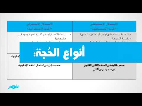 الاستدلالات والحُجج المنطقية - (ج 2) - الفلسفة  والمنطق - الصف الثاني الثانوي - المنهج المصري - نفهم