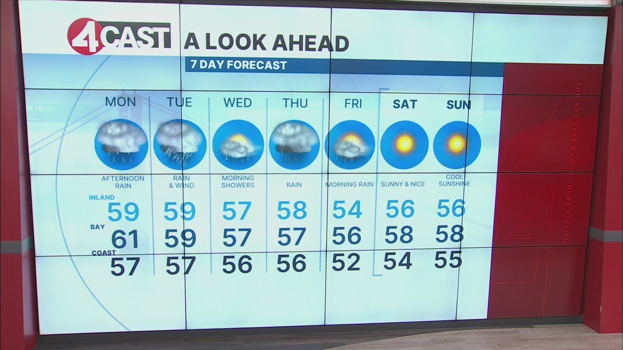 Soggy forecast: How much rain will Bay Area receive this week?