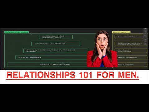 Relationship Guide For Men || Boundaries, Core Values, Compatibility, Attraction & Time Line!