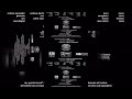 YTPMV Toy Story 3 2010 End Credits Scan