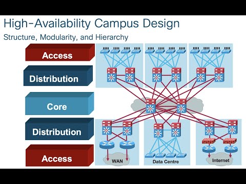 Cisco CCNA 7.0 ENSA modules 11-12  design and troubleshooting   2021SP