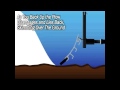 How The Snowsport Snow Plows Work No Hydraulics AutoCustoms Com