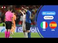 Wie houdt het hoofd het koelst? | Samenvatting Italië - Spanje | EK 2021