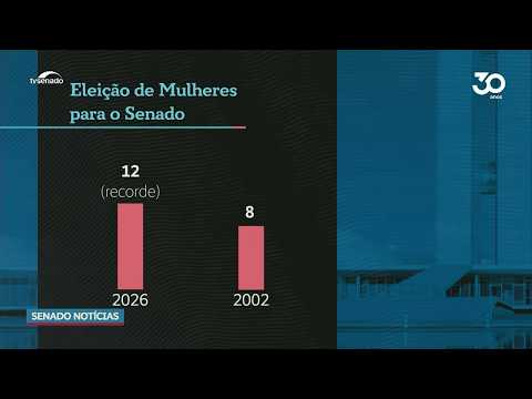 Senado tem maior número de mulheres eleitas desde redemocratização