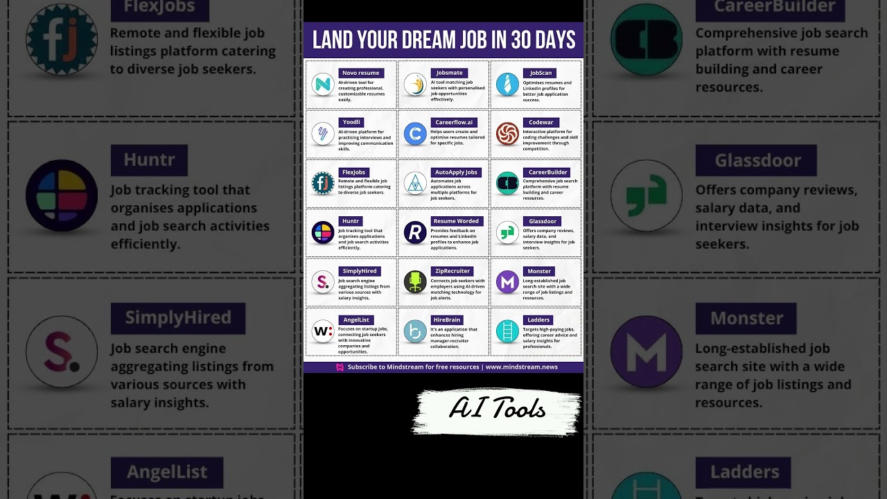 📢 Land Your Dream Job in Just 30 Days with AI Powered Platforms! 🚀