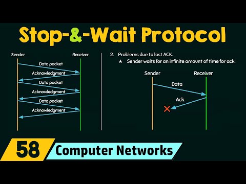 Stop and Wait Protocol