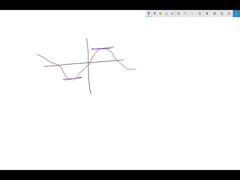 Discrete Cosine Transform