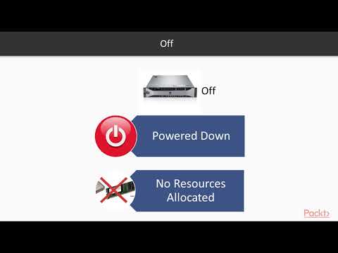 Implementing Windows Server 2019 Hyper V Managing Virtual Machine States | packtpub com