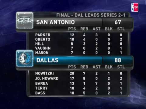 NBA highlights From April 23rd