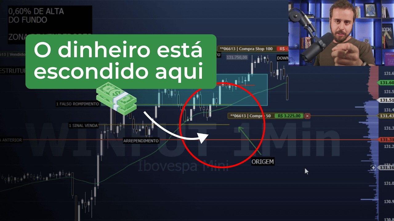 OPEREI COM 100 CONTRATOS! Aprenda a usar a fórmula do trade na prática!