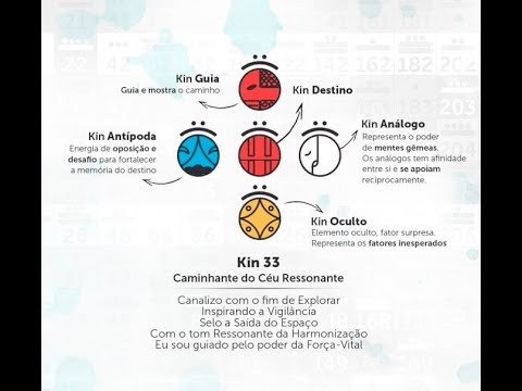 Kin 33 - Caminhante do Céu Ressonante Vermelho - O Código Crístico em Ação!