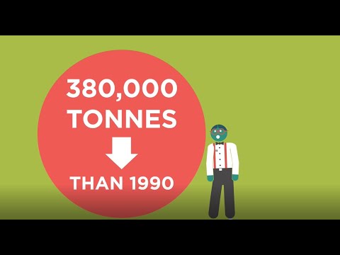 Climate Emergency Action Plan: Trouble with Bubbles (2019 Data)