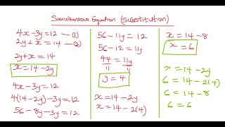 SIMULTANEOUS EQUATION | SUBSTITUTION METHOD