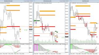 8 horas en 7 min: $AMZN, $GOOG, $AAPL market replay Mayo 2, 2017 $ESTUDIO