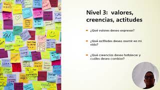 proyecto de vida  GA2 240201526 AA1 EV01