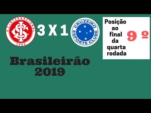Inter 3 x 1 Cruzeiro - Brasileirão 2019