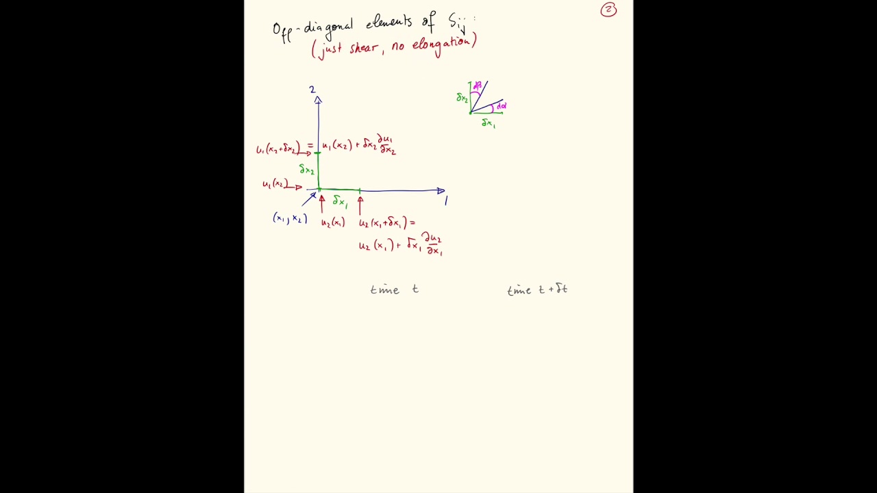 13-2 Strain Rate Tensor Part 3
