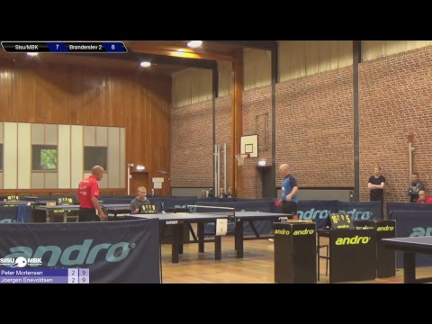 Herre 2. division: Sisu/MBK - Brønderslev 2