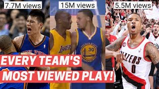 Every NBA Teams Most Viewed Play!